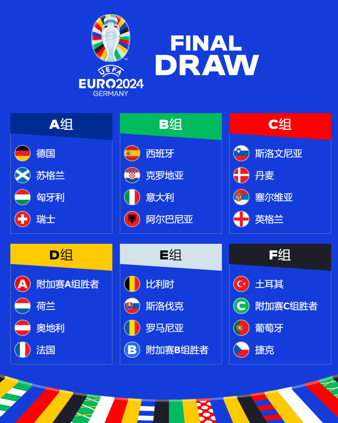 2024欧洲杯规则（2024欧洲杯预选赛）